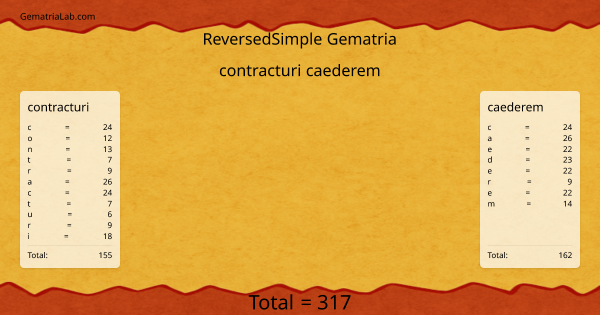 contracturi caederem in reversedSimple Gematria
